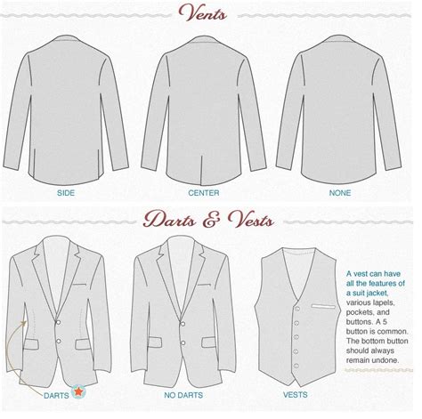 The Ultimate Suit Wearing Cheat Sheet Every Man Needs