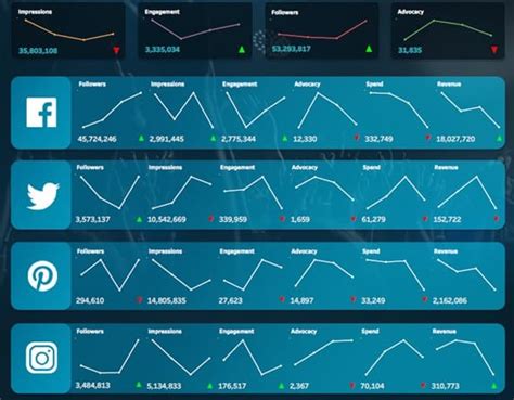 Benefits Of Use Tableau Dashboard For All Sheets At Once Brokeasshome