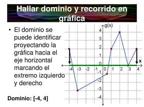 PPT DOMINIO Y RECORRIDO DE UNA FUNCIÓN PowerPoint Presentation free