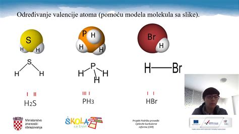 Kemija 7r Valencije Atoma Youtube