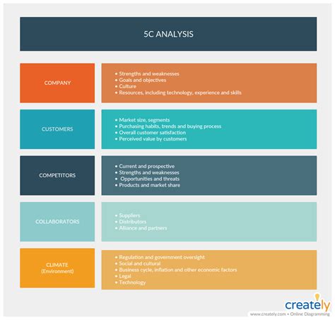 How to do 5C analysis? Leia aqui: How to do 5C Analysis with example