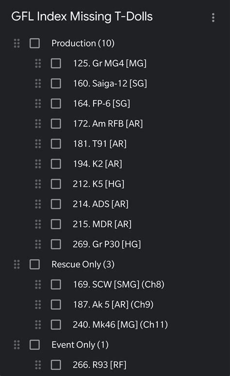 Weekly Commanders Lounge - May 05, 2020 : r/girlsfrontline