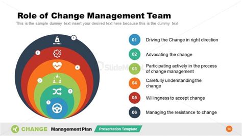 Change Management Team Roles PowerPoint SlideModel