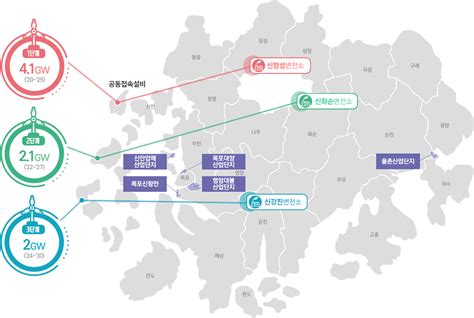 8 2GW 해상풍력 발전단지