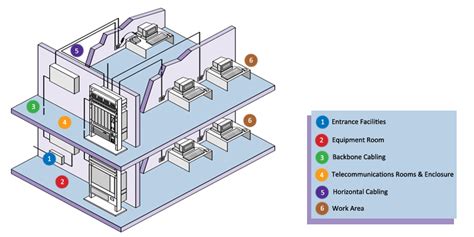 Block Diagram Of A Community Cable System