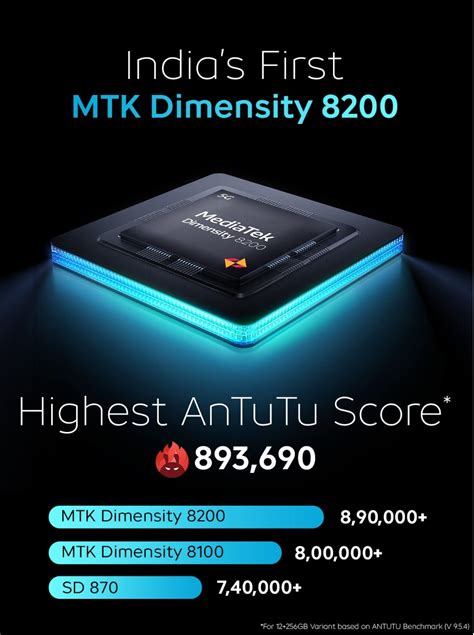 Unveiling The Iqoo Neo G With Mtk Antutu Score