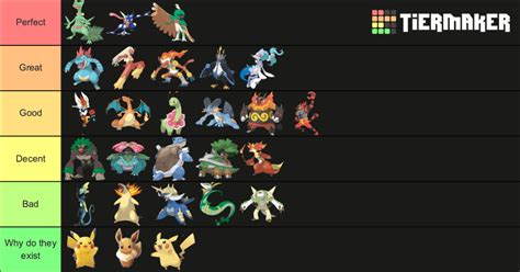 Pokémon Starters Tier List (Community Rankings) - TierMaker