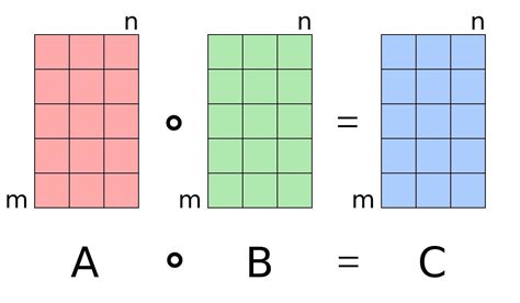 Terminology: dot product of matrices? : math