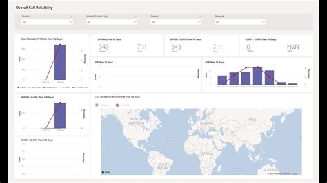 Power Bi Reports For Microsoft Teams Call Quality Dashboard Off