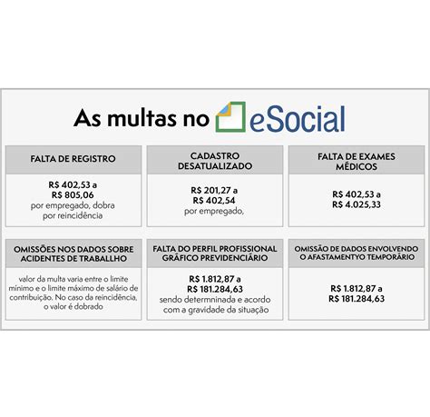 Esocial Ter Multas Autom Ticas Comiss O De Pol Tica De Rela Es