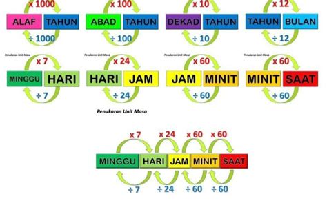 Formula Matematik Tahun 6 Nota Padat Ringkas Upsr Matematik Gurubesar My Theron Reichel