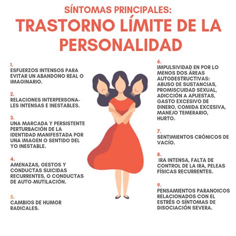 El Trastorno Límite De La Personalidad Tlp O Borderline Visualizar