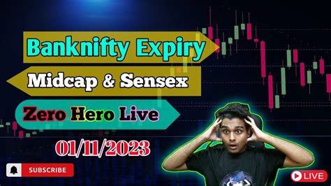 Bank Nifty Expiry Zero Hero Sensex Nifty Midcap Select Nifty