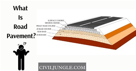 What Is Road Pavement Types Of Road Pavements Flexible Pavement