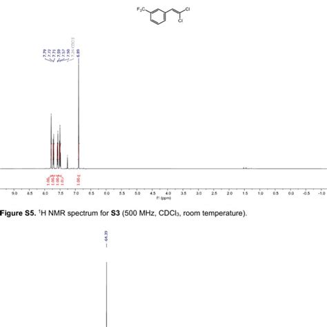 Figure S C H Nmr Spectrum For S Mhz Cdcl Room