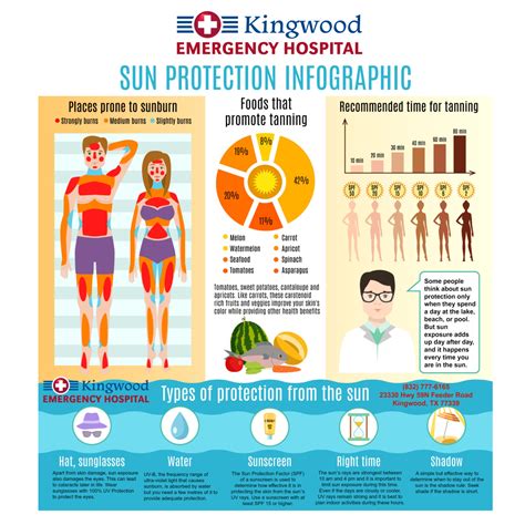 Family Summer Sun Safety Tips - Elite Hospital Kingwood