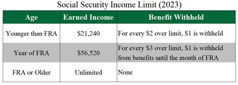 Our Top 5 Most Asked Social Security Questions FMP Wealth Advisers