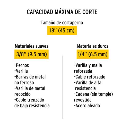 Ficha Tecnica Cuchillas De Repuesto Para Cortapernos Pretul