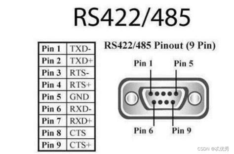 Ttl、rs232、rs485的区别和简介rs232和ttl Csdn博客