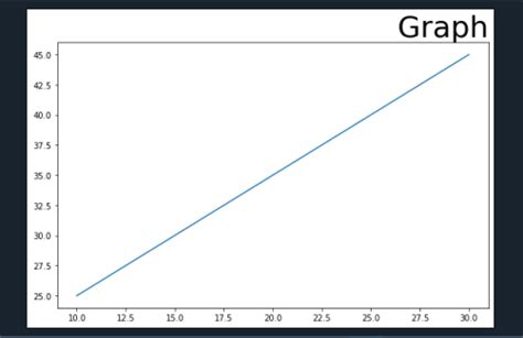 Matplotlib Figure Title