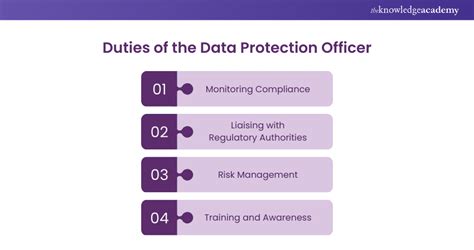 Who Needs To Appoint A Data Protection Officer Explained