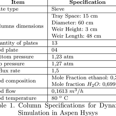 Simulated Ethanol Distillation Process In Aspen Hysys Download Scientific Diagram