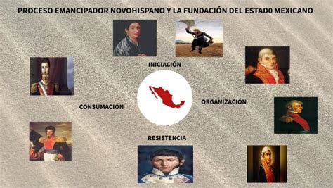 PROCESO EMANCIPADOR NOVOHISPANO Y LA FUNDACIÓN DEL ESTADO MEXICANO