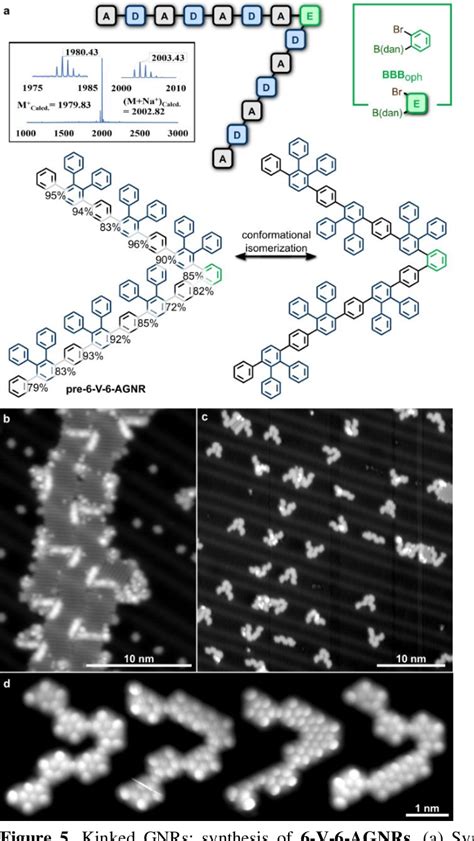 Figure From Programmable Fabrication Of Monodisperse Graphene