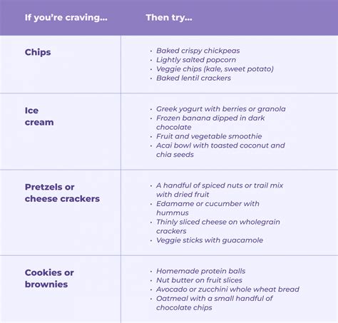 SIMPLE’s intermittent fasting food list: what to eat