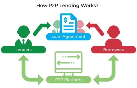 P2p Lending Glossary Jean Galea