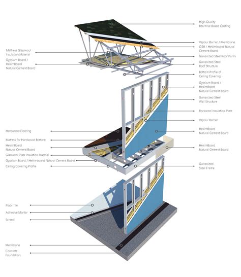 Light Steel Construction System Özge Yapı