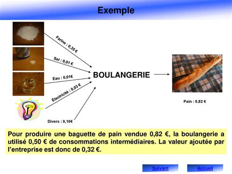 De La Valeur De La Production La Valeur Ajout E Ppt T L Charger