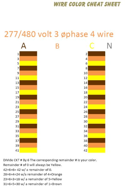 Electrical Wire Color Chart