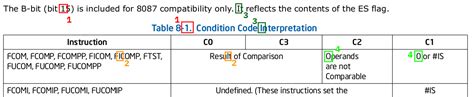 The Intel Manual's Font - sneela