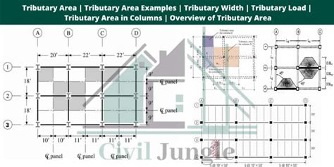 Tributary Area Of A Beam - The Best Picture Of Beam