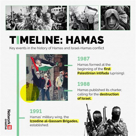 A Brief History of Hamas' Origin, History, & Its Conflict With Israel ...