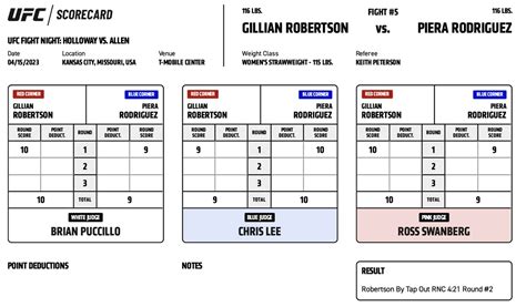 Ufc News On Twitter Ufckansascity Official Scorecard Gillian