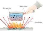 6 P 3 Heat Transfer Flashcards Quizlet