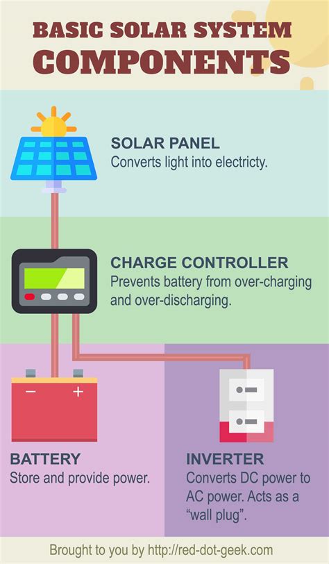 Solar Power Basics A Beginners Guide Red Dot Geek