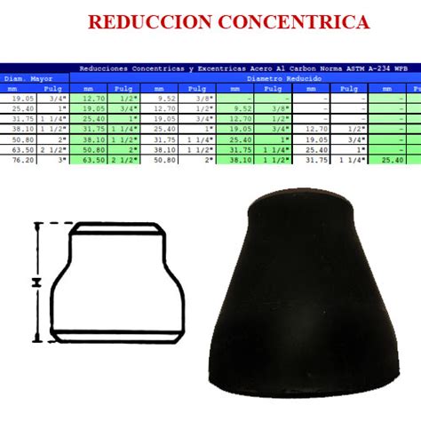 Materiales Industriales De Coatzacoalcos S A De C V