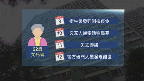 62歲女確診者家中離世 區議員指死者有長期病患批當局延送檢疫 Now 新聞