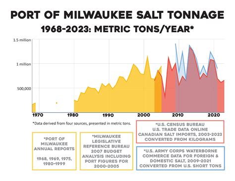 Too Salty: Wisconsin Uses Millions of Tons of Salt » Urban Milwaukee