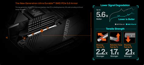 Gigabyte Reveals Amd B Motherboard Lineup With Premium Performance