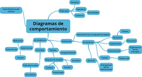 Diagrama De Comportamiento Descarga Ayuda The Best Porn Website