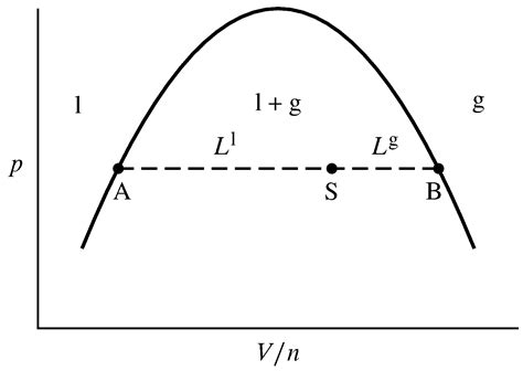 82 Phase Diagrams Of Pure Substances Chemistry Libretexts