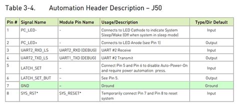 Booting Issue On Jetson Nano When Using Uart Pins On J Jetson Nano