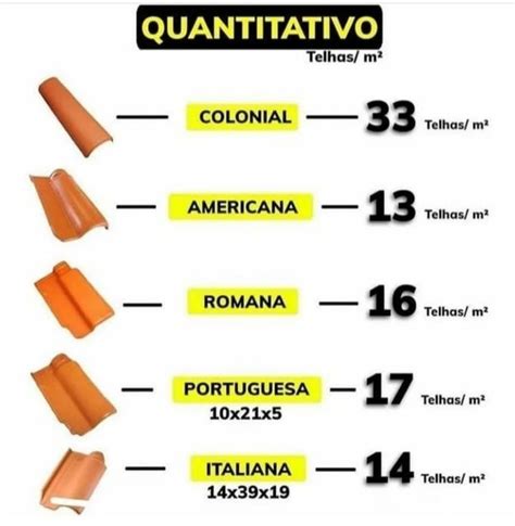 Construção Civil on Instagram Planilha Calculadora de Materiais