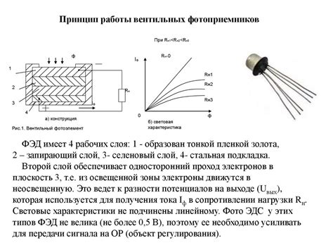 Фотоприемники и общая их характеристика» Разработка преподавателя ...