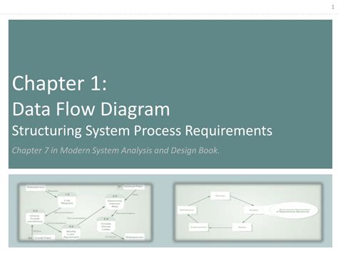 Ppt Chapter Data Flow Diagram Structuring System Process