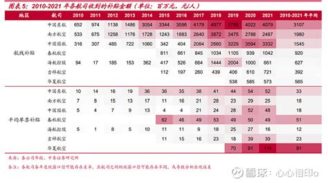 2023年航空运输行业票价弹性专题报告 三大航单票价格更高，民营航司盈利能力更强 中国东航 Sh600115 南方航空 Sh600029 中航电测 Sz300114 单机利润